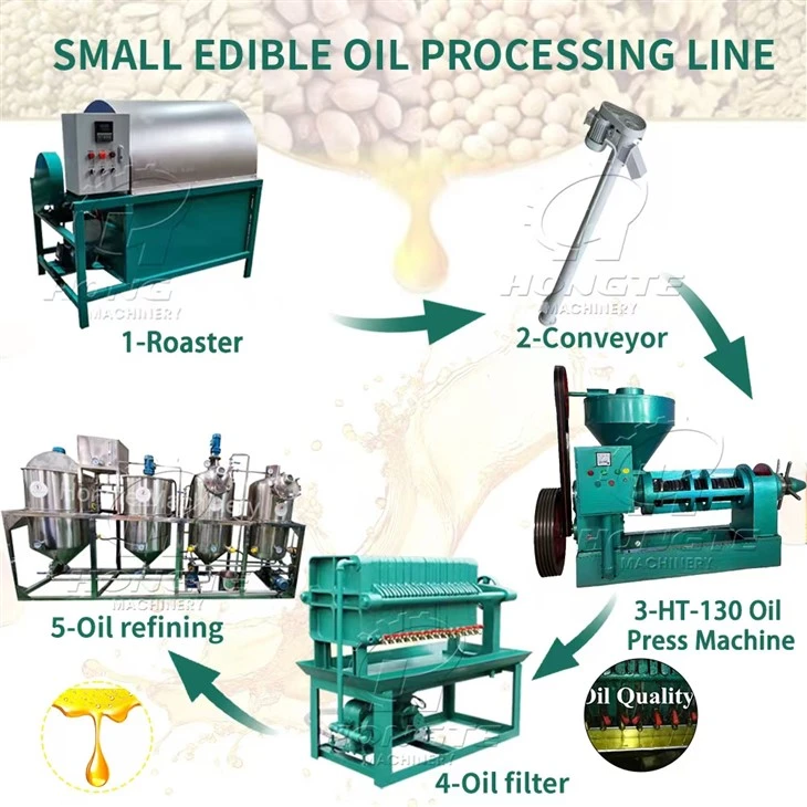 Peanut Oil Production Line Peanut Oil Production Line